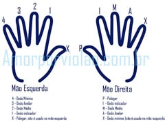 Setas que indicam a batida do ritmo no violão